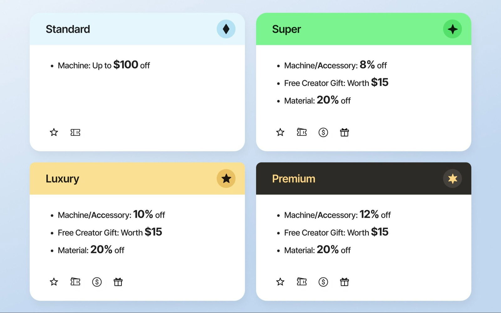 Your Membership Coupons, Ready To Use