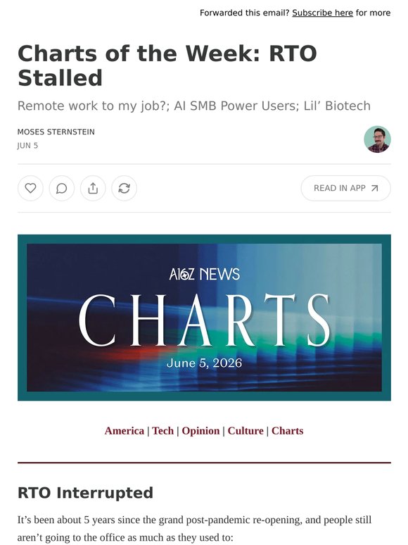 Charts of the Week: RTO Stalled