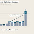 Charts of the Week: Retail to the Moon