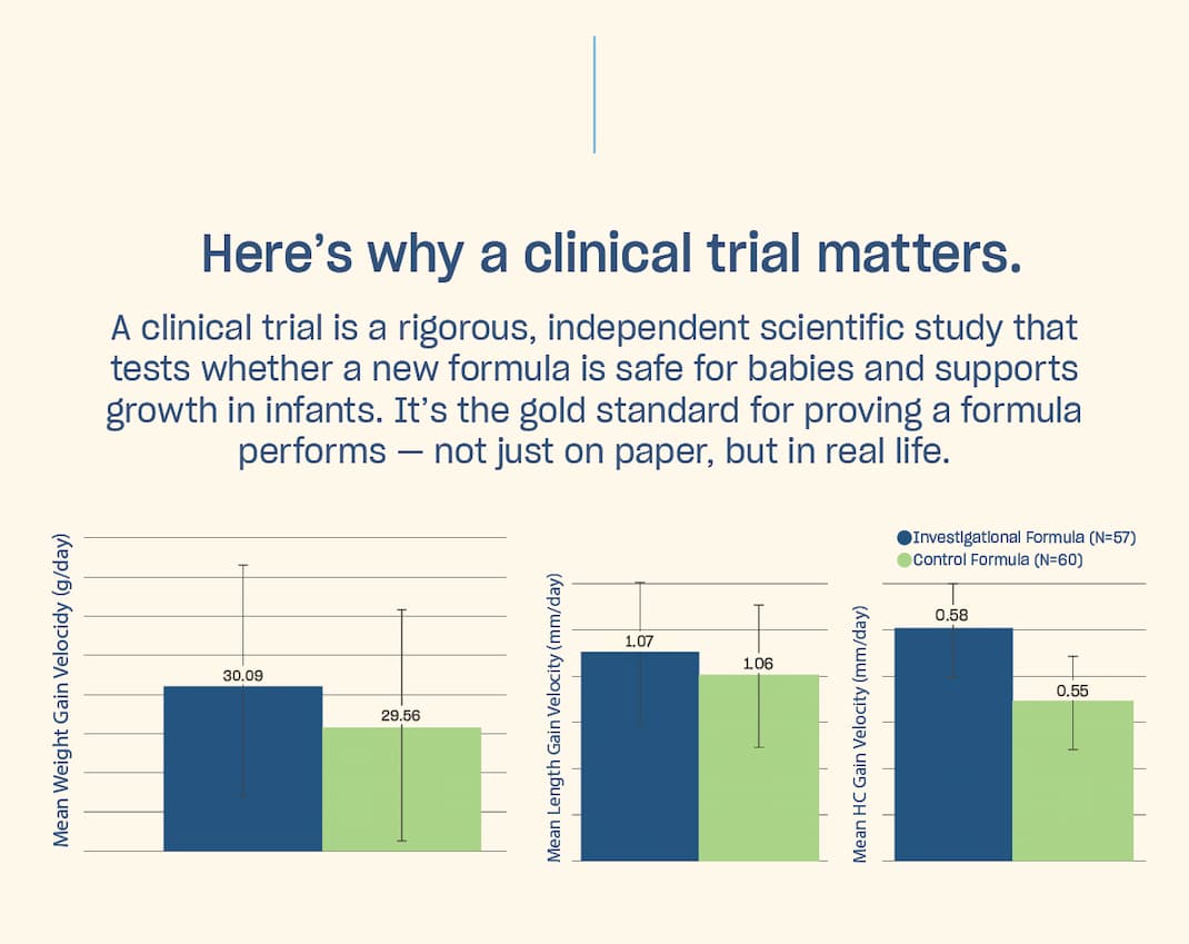 here's why a clinical trial matters