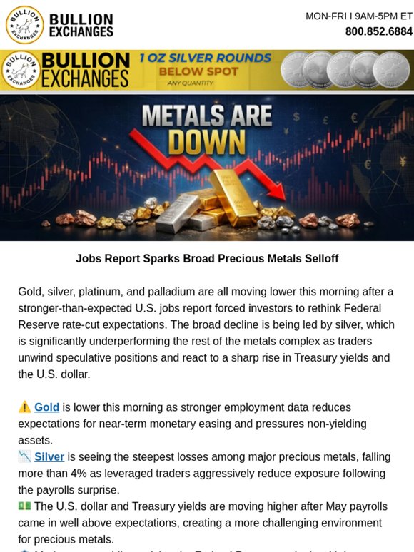 📉Jobs Report Sparks Broad Precious Metals Selloff — ACT Now!