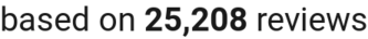 number of reviews