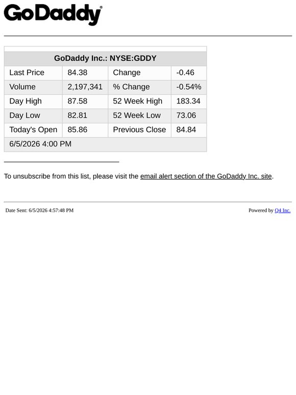 GoDaddy - End of Day Stock Quote