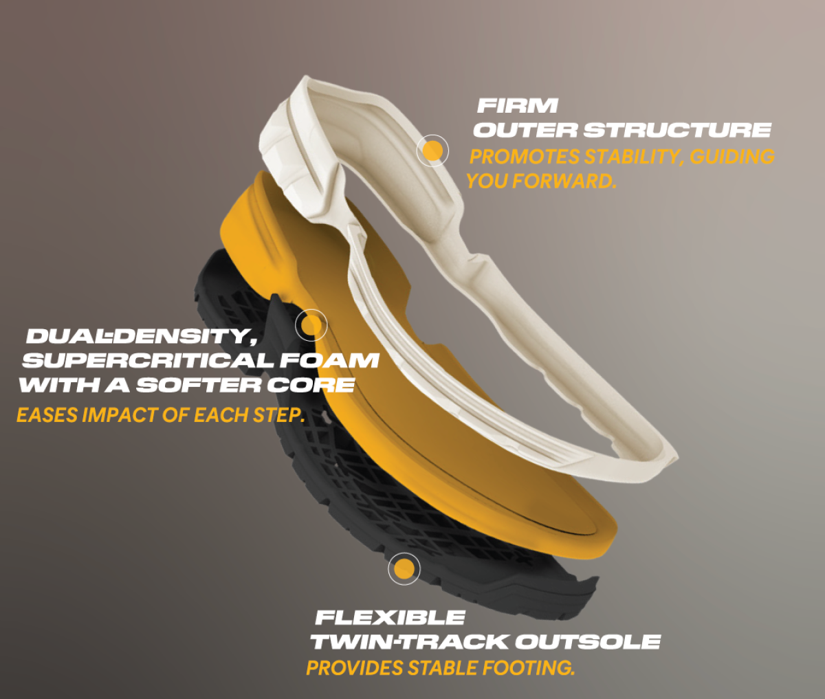 CAT - FIRM OUTER STRUCTURE, Promotes stability, guiding you forward. | DUAL-DENSITY, SUPERCRITICAL FOAM WITH SOFTER CORE, Eases impact of each step. | FLEXIBLE TWIN-TRACK OUTSOLE, Provides stable footing.