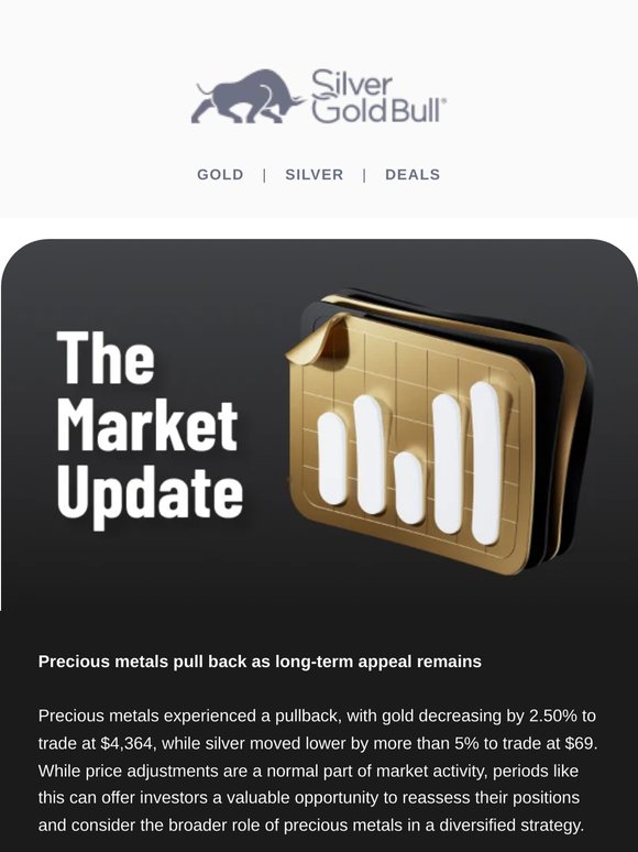 Gold Down 2.50%, Silver Down More Than 5% as Prices Ease⚡Flash Sale: 10 oz Gold Bar | Credit Suisse⚡