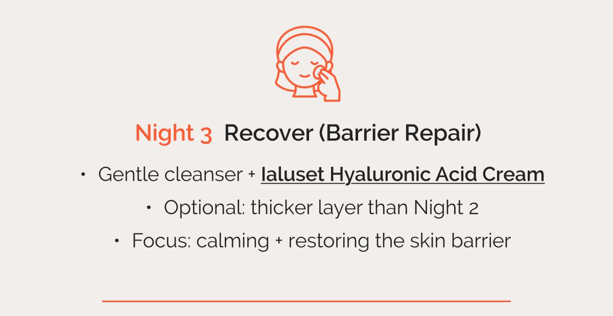 Night 3 — Recover (Barrier Repair)  -  Gentle cleanser + Ialuset Hyaluronic Acid Cream  |  Optional: thicker layer than Night 2  |  Focus: calming + restoring the skin barrier