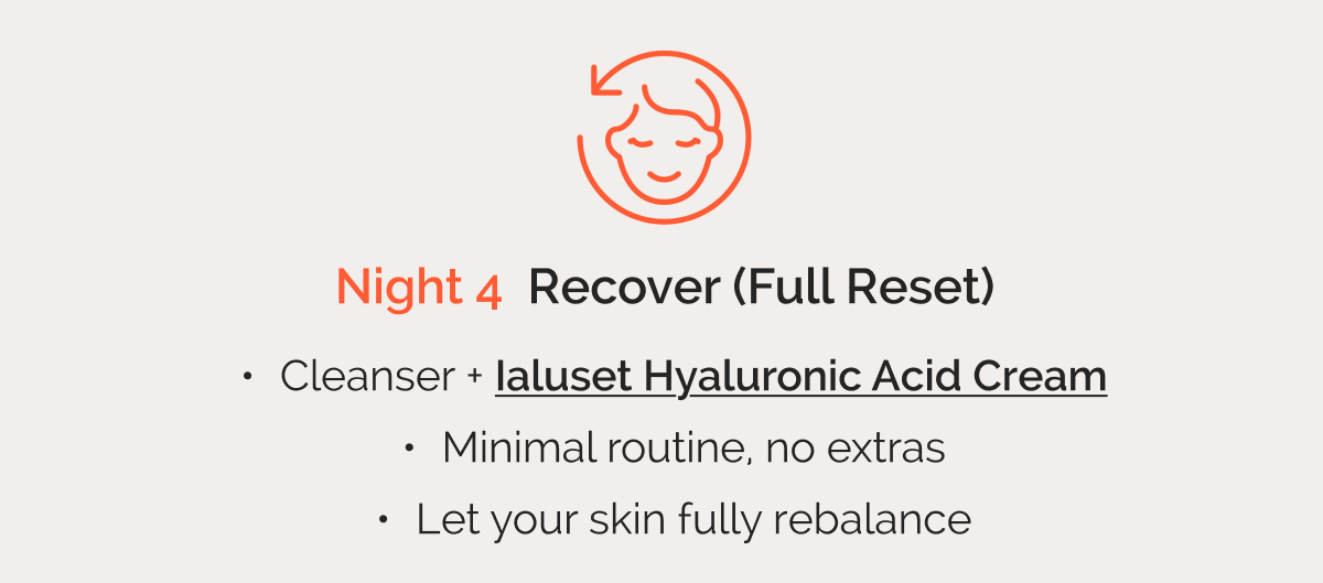 Night 4 — Recover (Full Reset)  -  Cleanser + Ialuset Hyaluronic Acid Cream  |  Minimal routine, no extras  |  Let your skin fully rebalance
