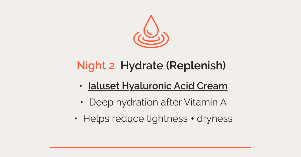 Night 2 — Hydrate (Replenish) Ialuset Hyaluronic Acid Cream  |  Deep hydration after Vitamin A   |  Helps reduce tightness + dryness