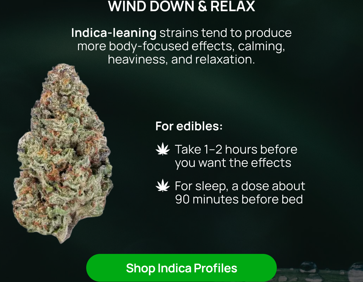 Shop Indica Profiles