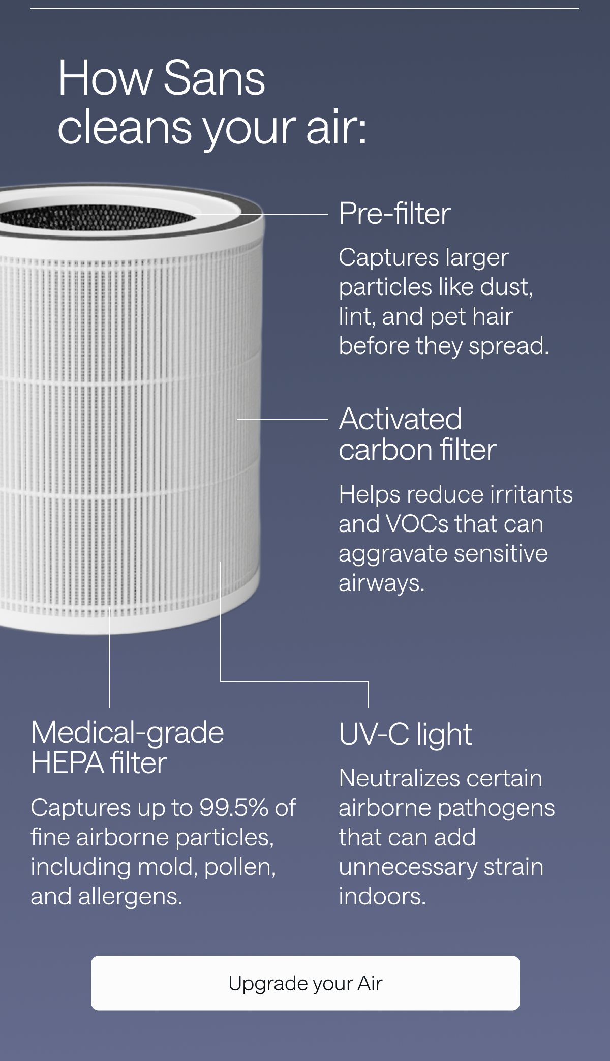 How Sans cleans your air. Upgrade your Air.