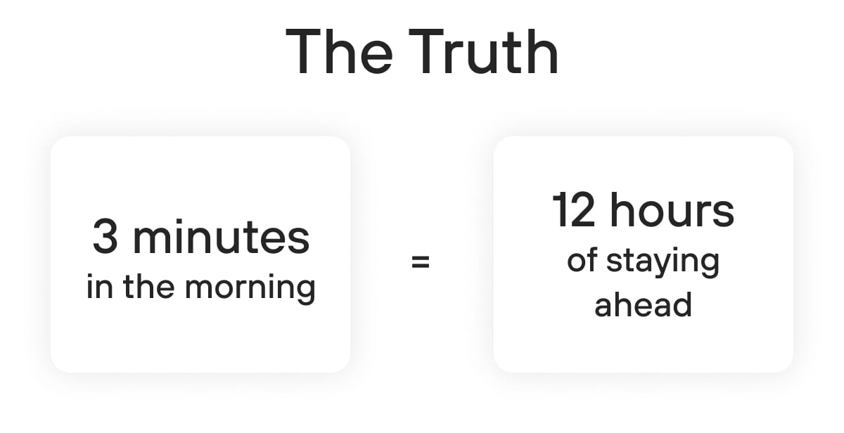 The Truth 3 minutes in the morning = 12 hours of staying ahead