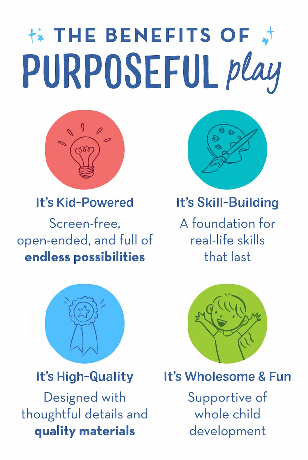 The benefits of purposeful play