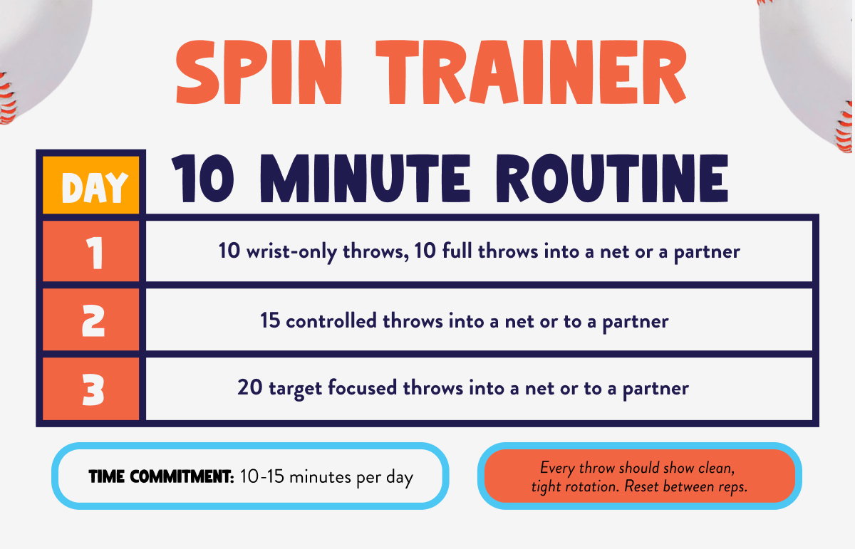 The 10 MINUTE Spin Trainer ROUTINE