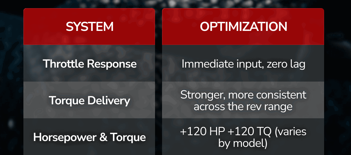 System | Optimization