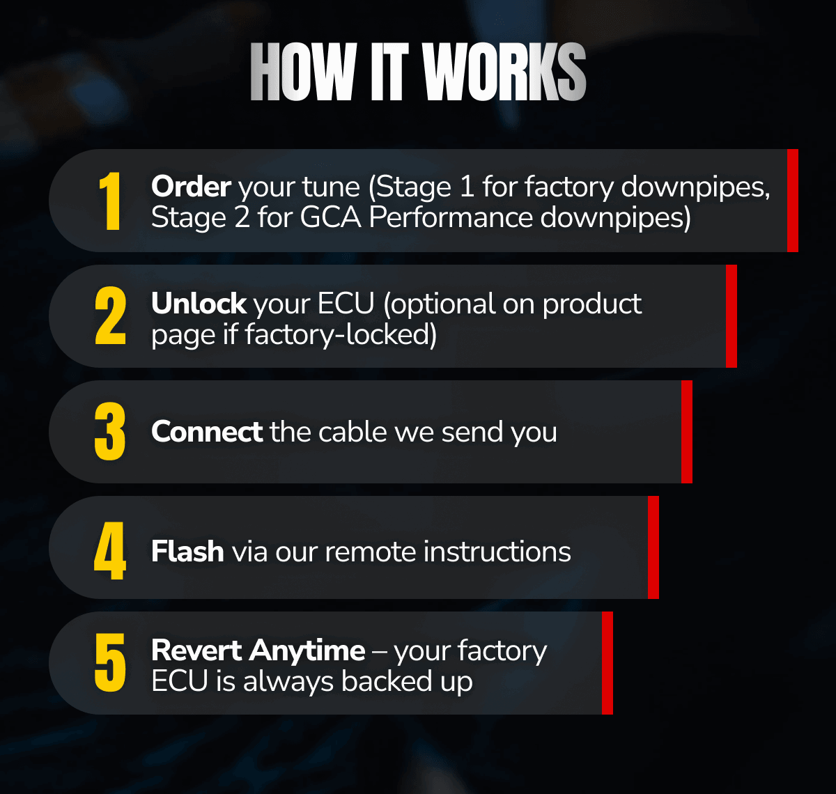 HOW IT WORKS