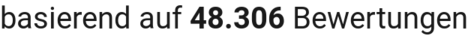 number of reviews