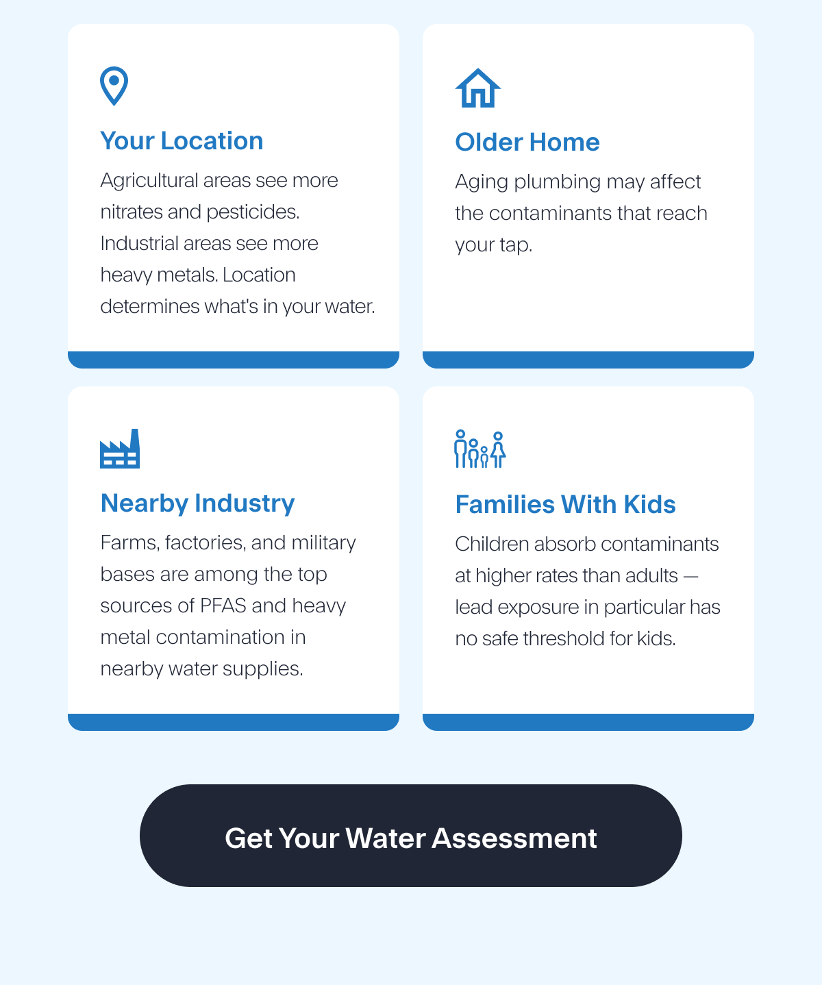 Get Your Water Assessment