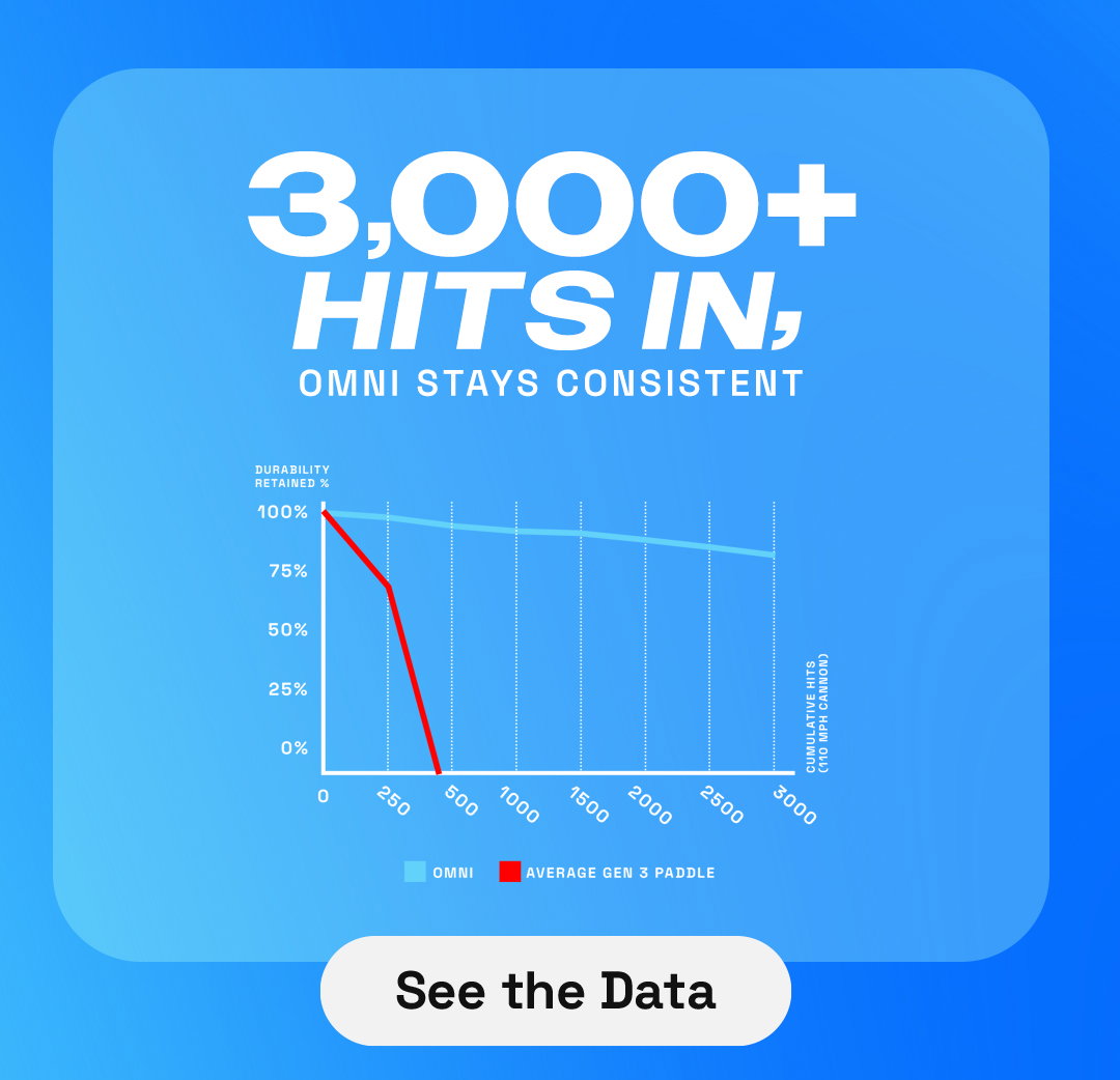 3,000+ Hits in, OMNI stays consistent. See the data.