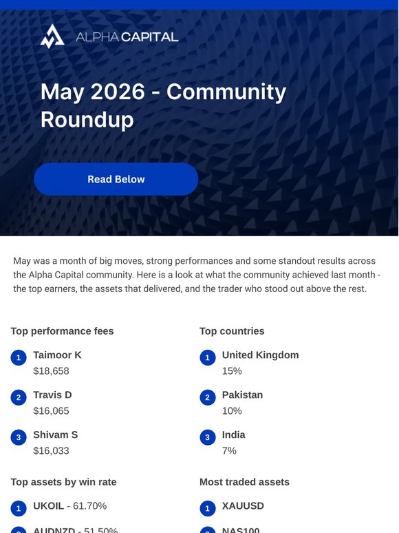 May's numbers are in