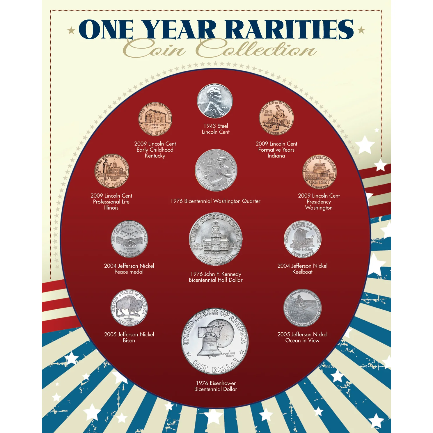 Image of One Year Rarities U.S. Coin Collection with Display Card