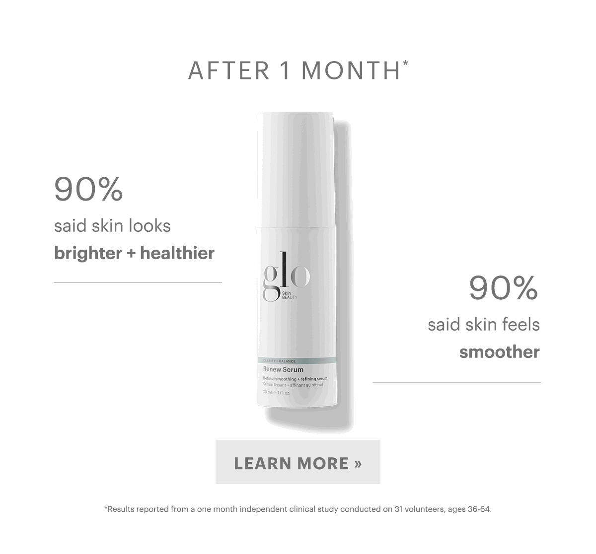 After 1 month 90% said skin looks brighter + healthier.