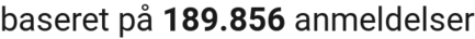 number of reviews
