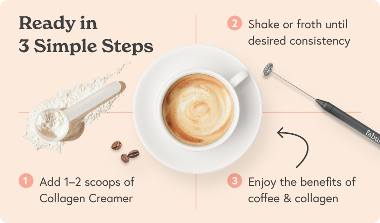 Ready in 3 Simple Steps