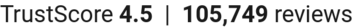 number of reviews
