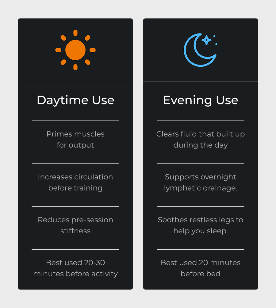 Daytime use vs Evening use infographic