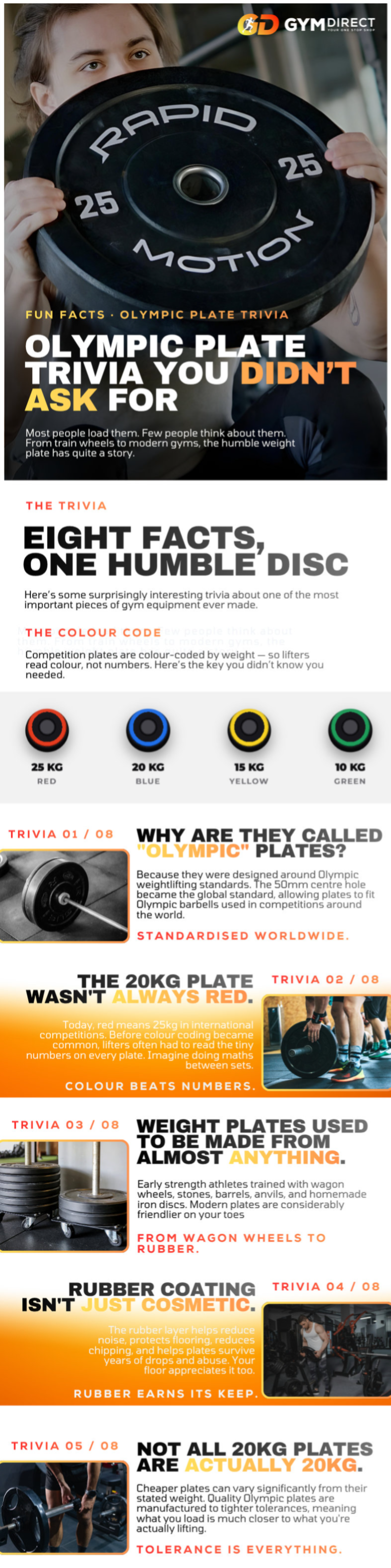 Rubber Hex Dumbbells