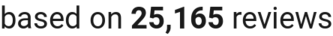 number of reviews
