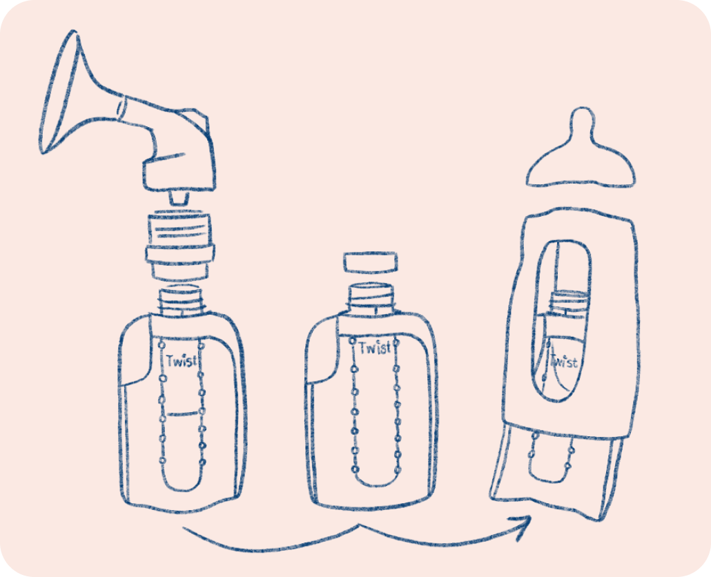 Illustration of the Kiinde System. On the left is Kiinde pouch being connected directly to a breast pump. In the middle is the pouch with the lid being put on. On the right is the pouch fitting into a Kiinde bottle and nipple. 
