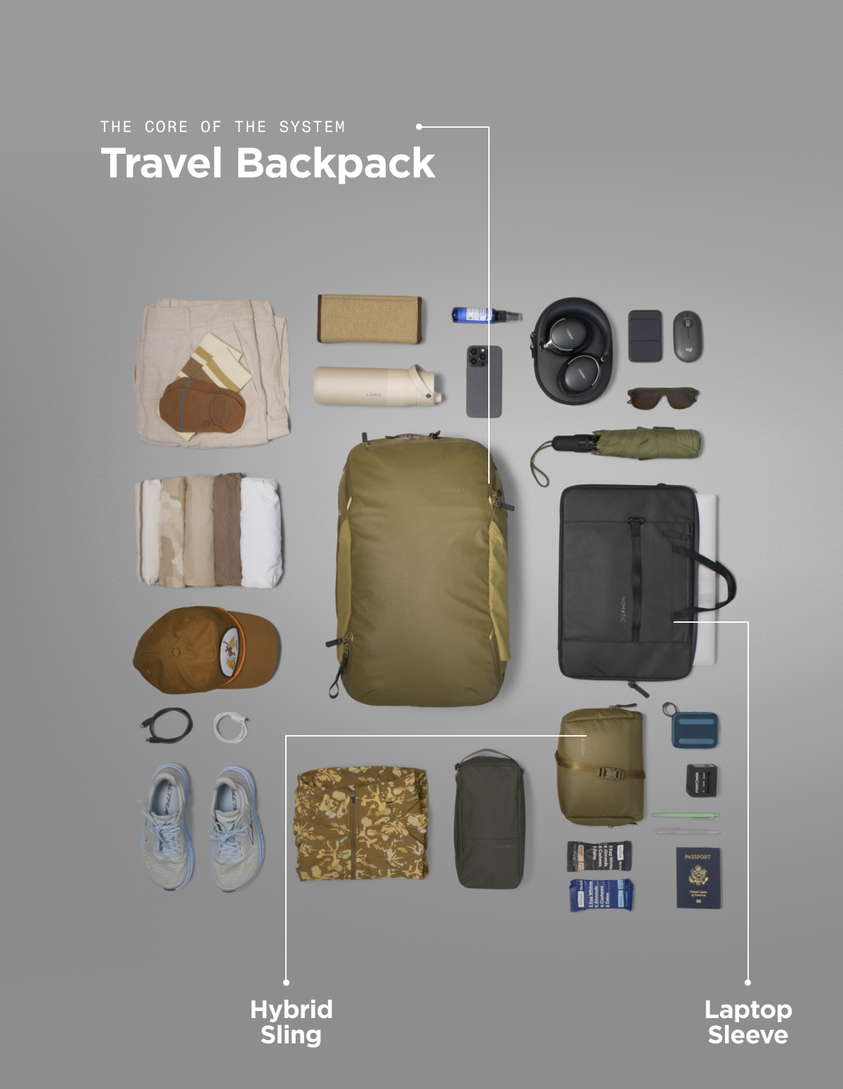The core of the system  Travel Backpack