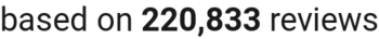 number of reviews