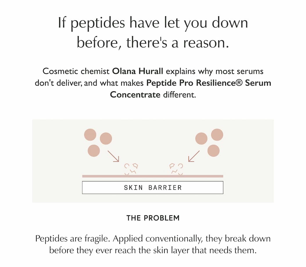If peptides have let you down before, there's a reason.