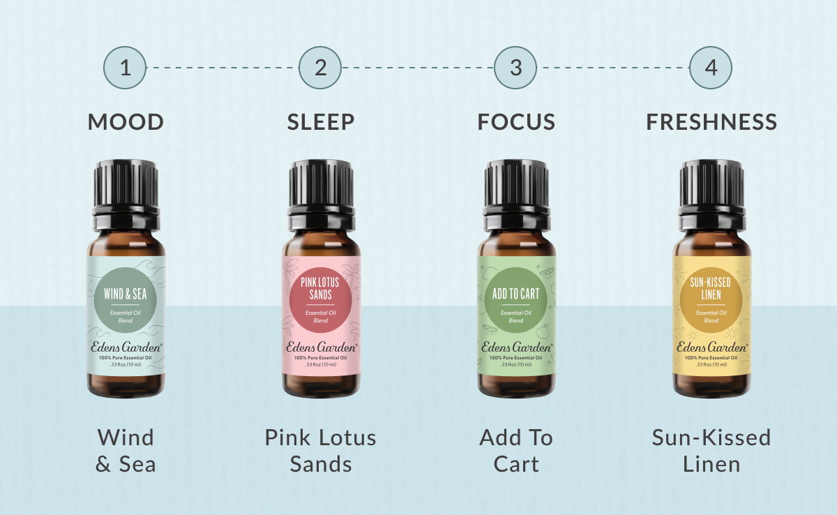 1. Mood Wind & Sea 2. Sleep Pink Lotus Sands 3. Focus Add To Cart 4. Freshness Sun-Kissed Linen