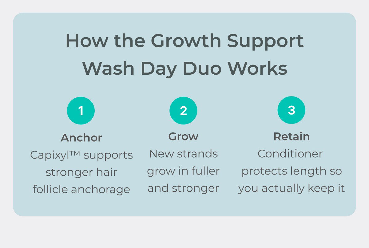 Anchor, grow, retain with Growth Support Duo
