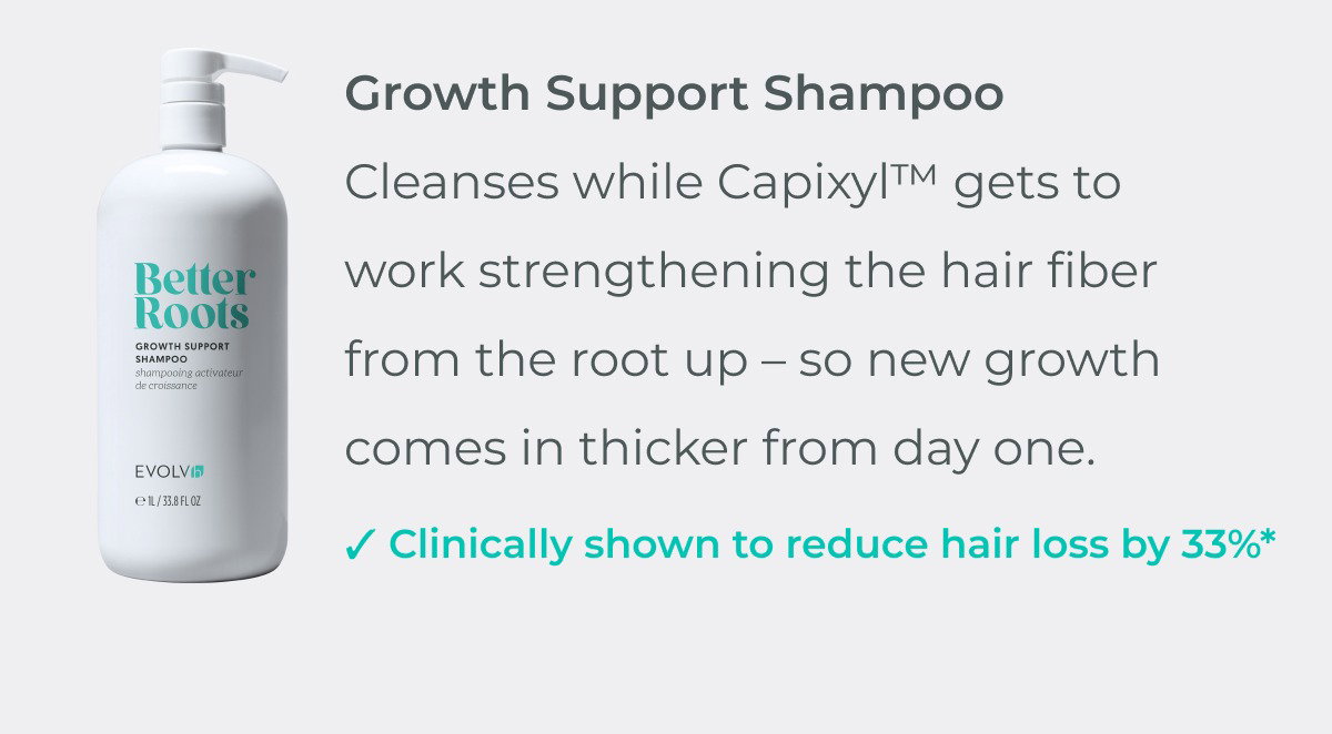 Growth Support Shampoo is clinically shown to reduce hair loss by 33%.