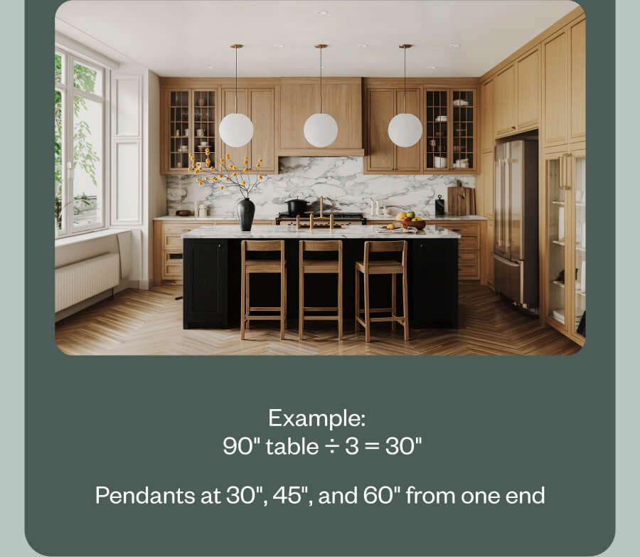 Example:  90" table ÷ 3 = 30" Pendants at 30", 45", and 60" from one end