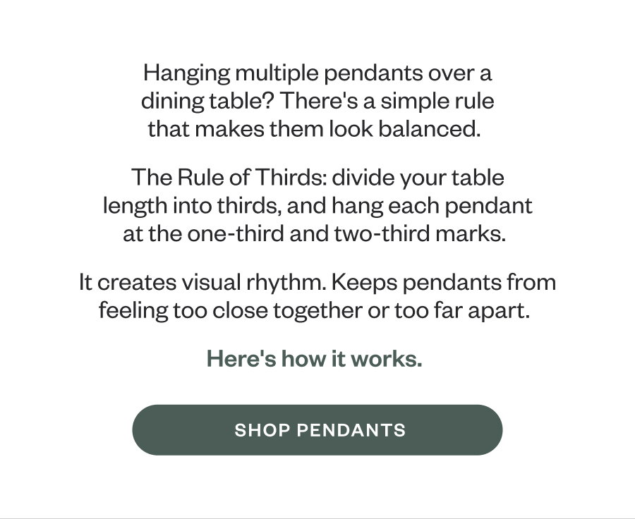 Hanging multiple pendants over a dining table? There's a simple rule that makes them look balanced. The Rule of Thirds: divide your table length into thirds, and hang each pendant at the one-third and two-third marks. It creates visual rhythm. Keeps pendants from feeling too close together or too far apart. Here's how it works.  SHOP PENDANTS