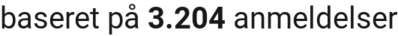 number of reviews