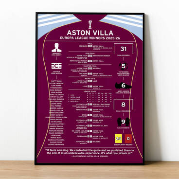 Aston Villa 2025–26 Europa League Poster
