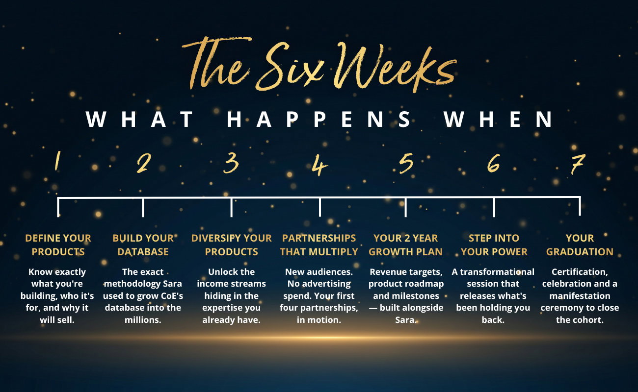 The Six Week Timeline image