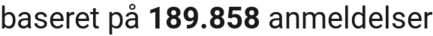 number of reviews