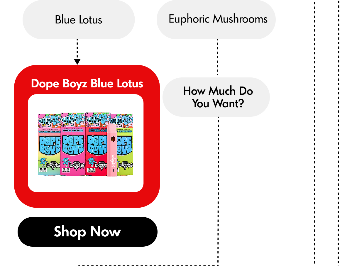 Dope Boyz Blue Lotus | ExoClub