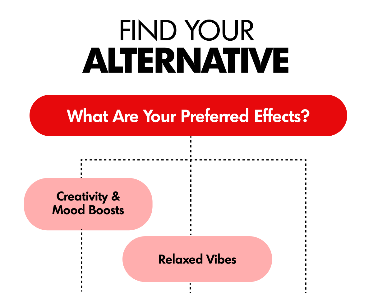 Find Your Alternative | ExoClub