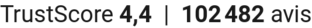 TrustScore