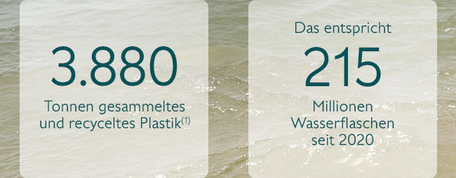 3.880 Tonnen gesammeltes und recyceltes Plastik(1)