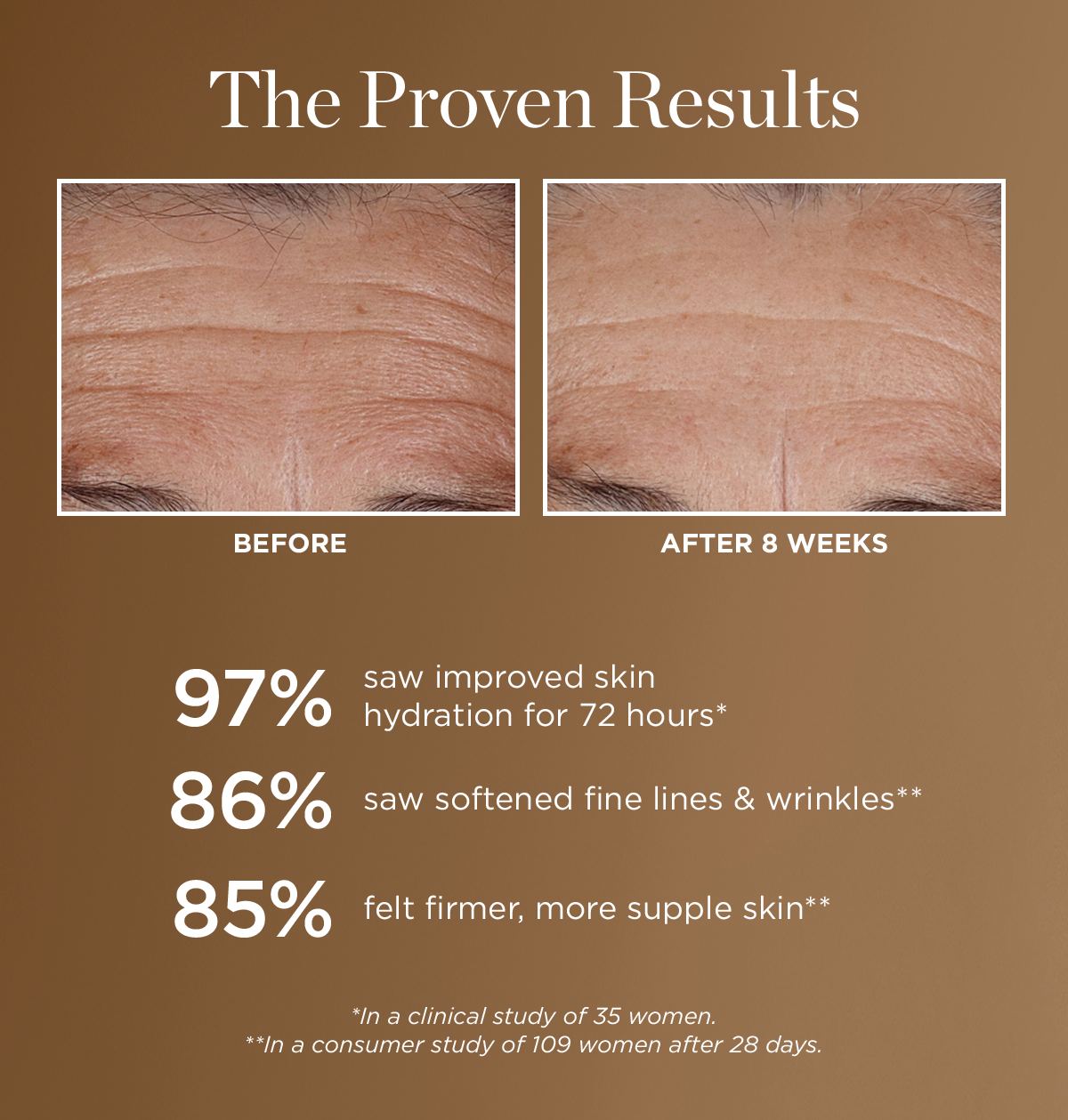 The Proven Results
