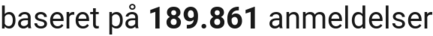 number of reviews